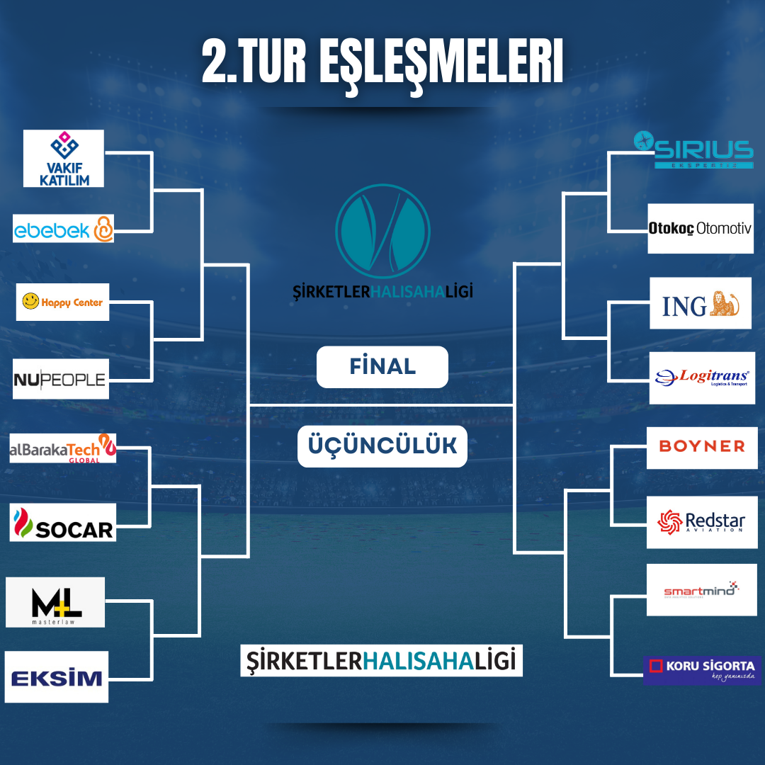 Şirketler Halı Saha Liginde 2.Tur Eşleşmeleri Belli Oldu