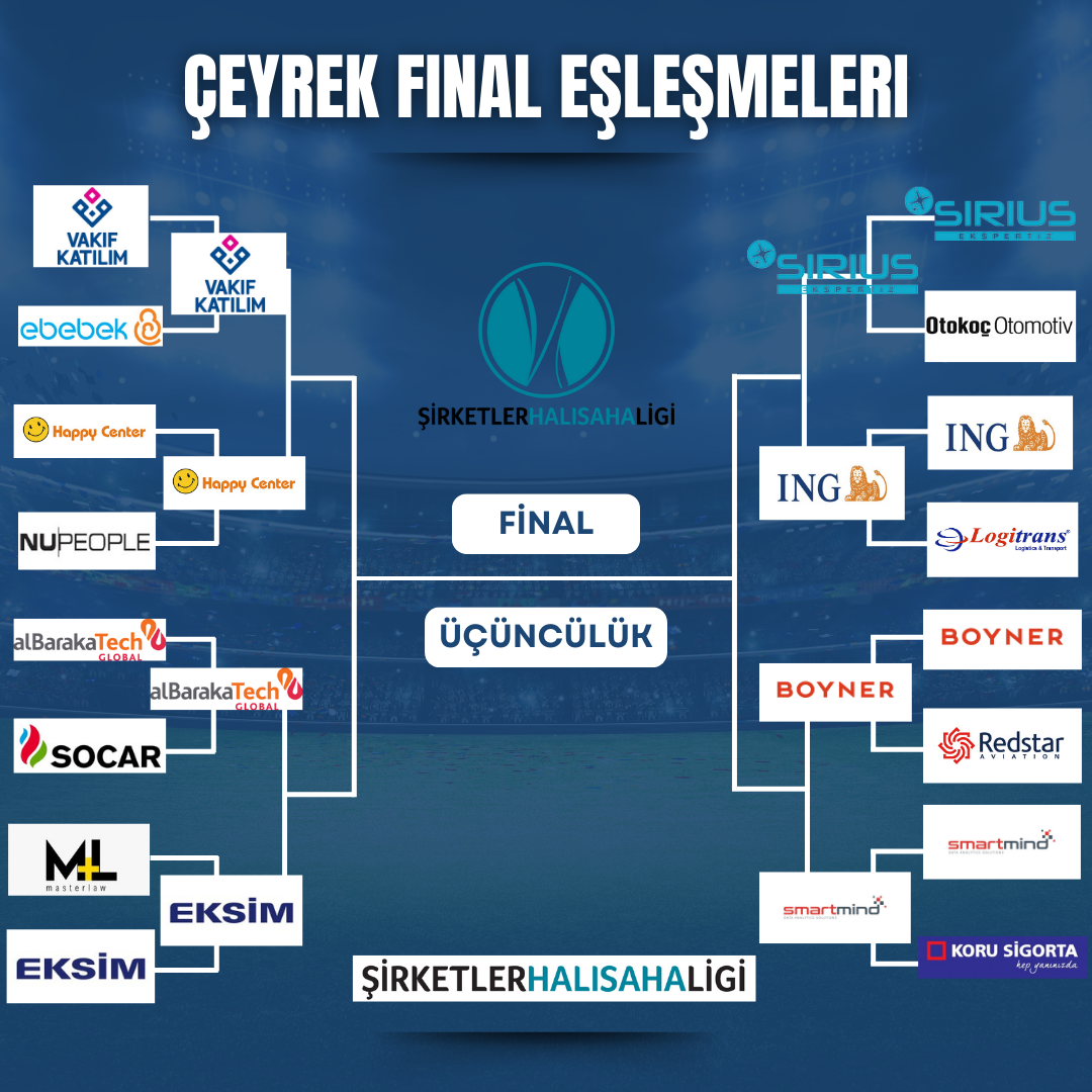 Şirketler Halı Saha Liginde Çeyrek Final Eşleşmeleri Belli Oldu