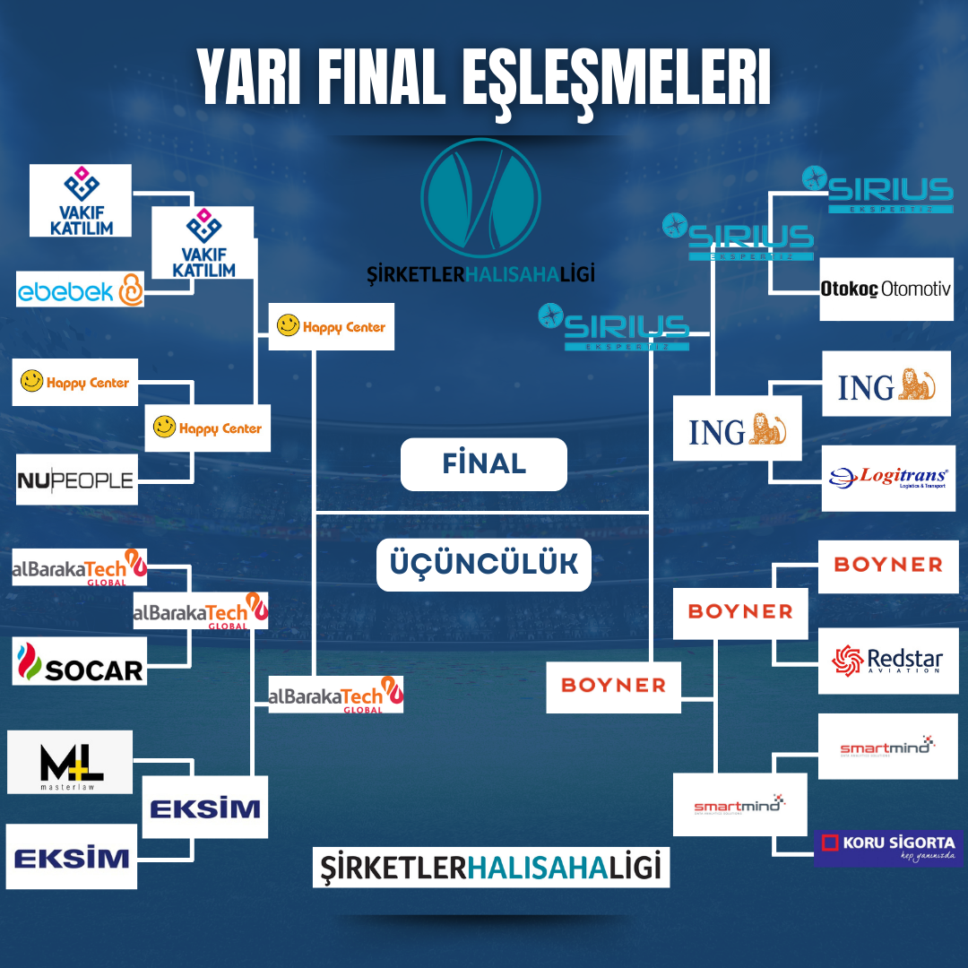 Şirketler Halı Saha Ligi Yarı Final Eşleşmeleri Belli Oldu