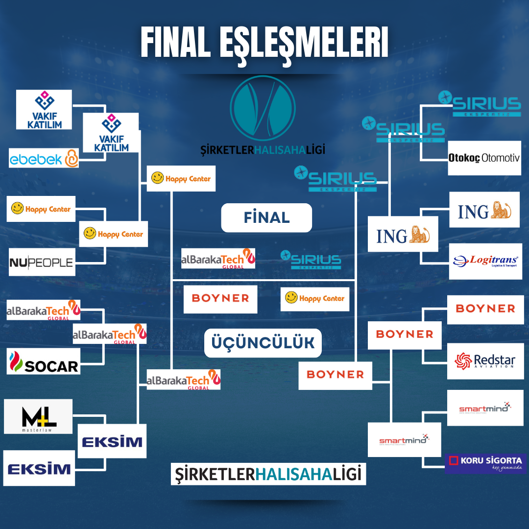 Şirketler Halı Saha Ligi Final Programı Belli Oldu